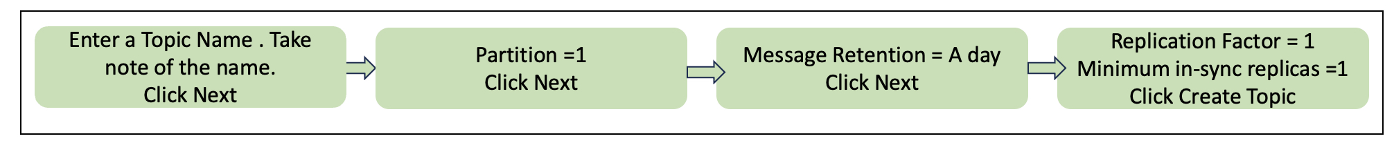 Producing & Consuming Data with Event Streams | ibm-event-streams